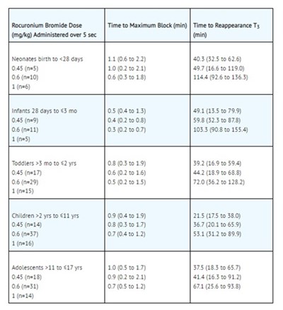 TABLE 6 - table 6 51662 1641 1